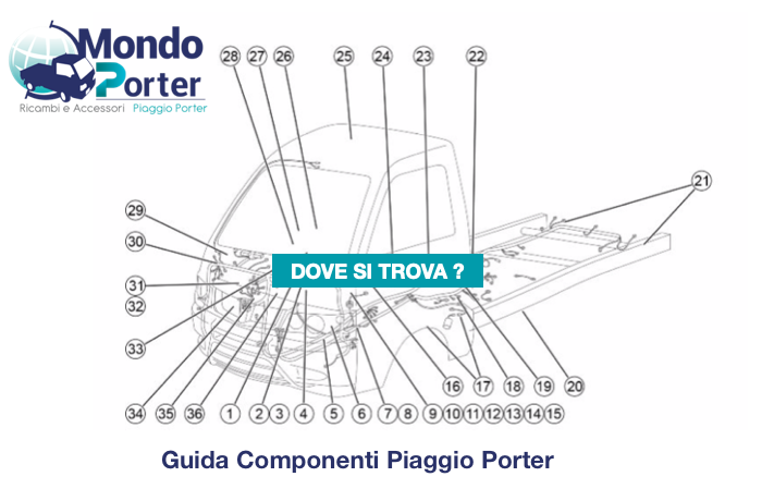 Guida componenti piaggio porter