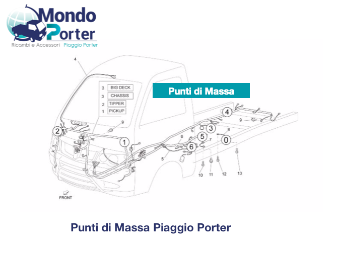 punti di massa su piaggio porter