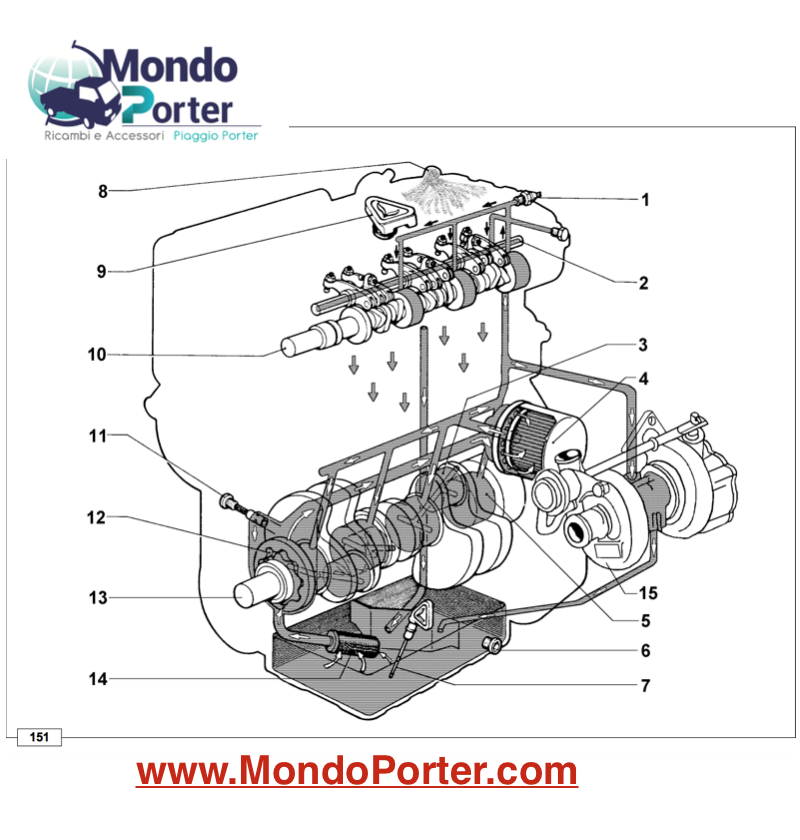 Circuito Lubrificazione Piaggio Porter 1.4 Diesel
