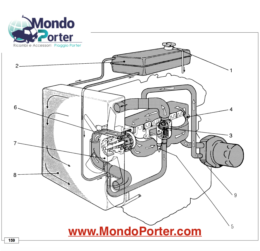 circuito raffreddamento piaggio porter diesel
