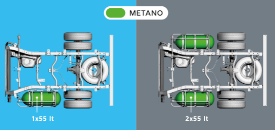 3 - Differenze tra Piaggio Porter NP6 Short Range VS Long Range