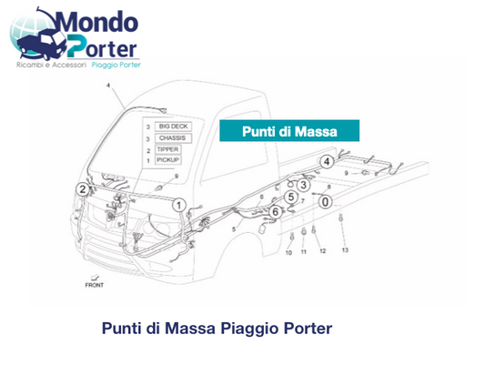 punti di massa su piaggio porter 